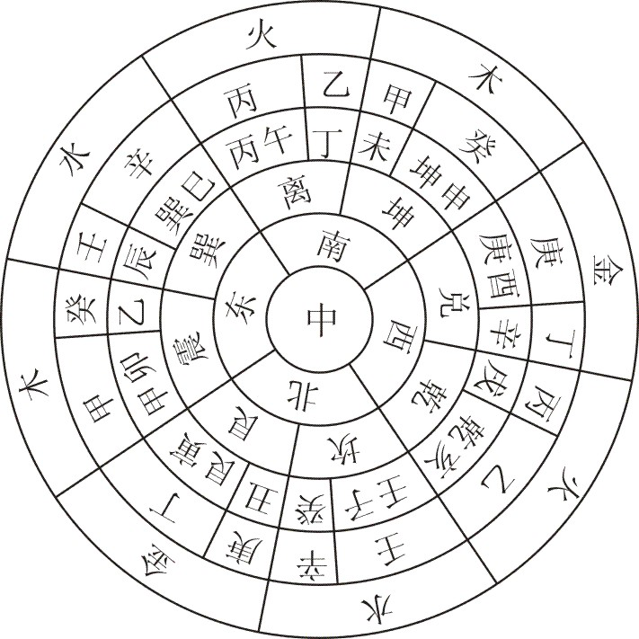 古法五行化气的奥秘